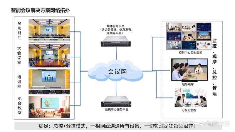 远程沟通新时代：重庆视频会议迅速崛起