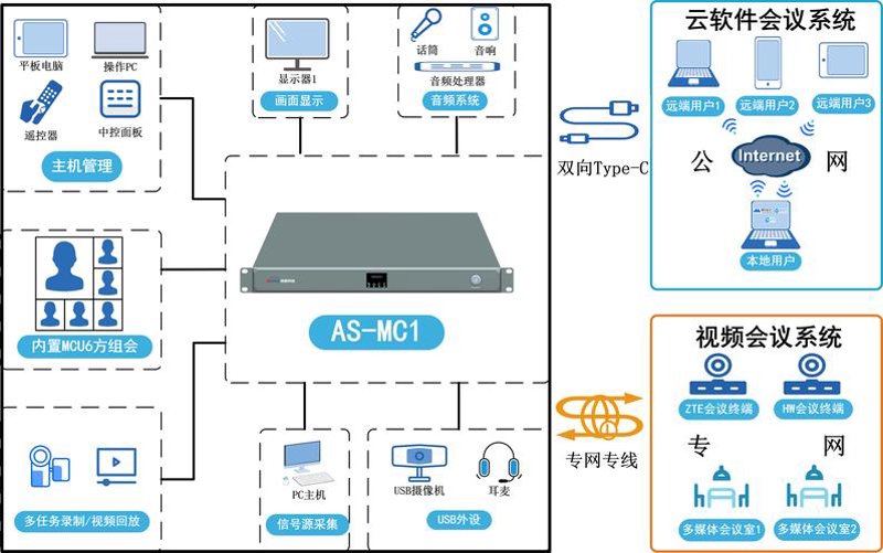 重庆视频会议：跨越空间的沟通桥梁
